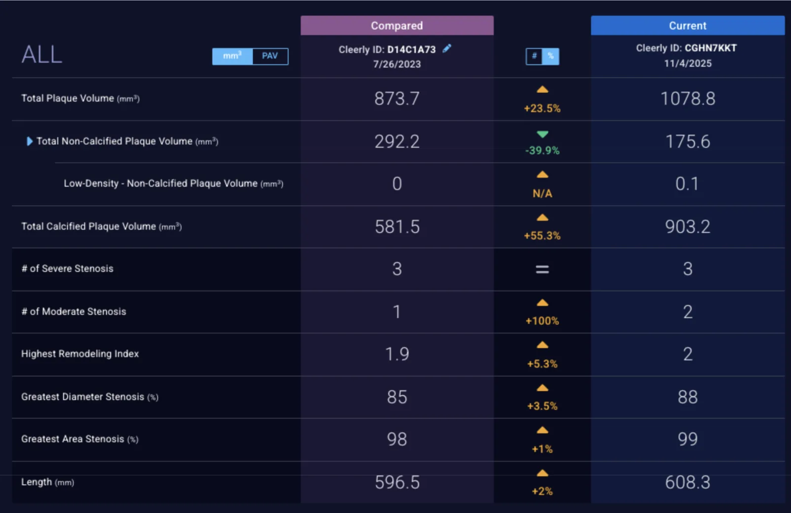 Side-by-side comparison — Mark Cozart